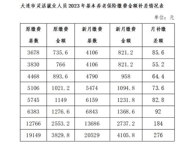 大连个人缴纳社保金额截图2