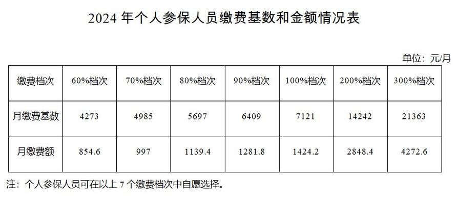 大连个人缴纳社保金额截图3