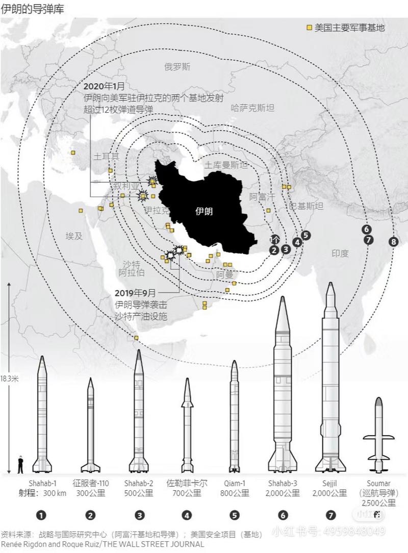暗黑2各类武器的攻击范围