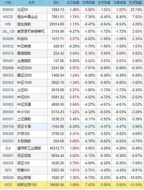 板块指数代码