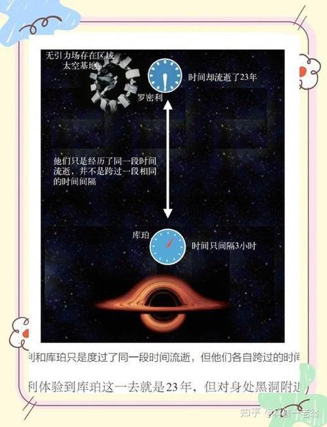相对论里的时间