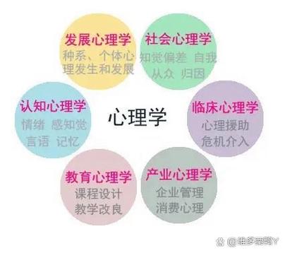 驯服人类心理学原理