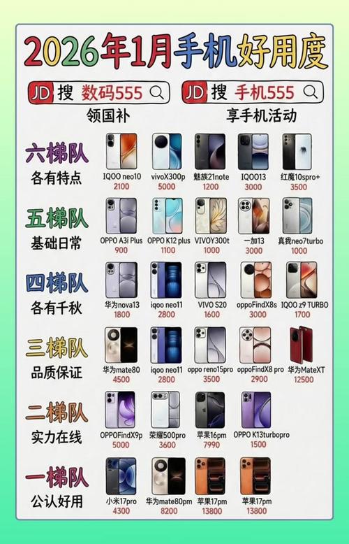 摄影手机排行榜第一名