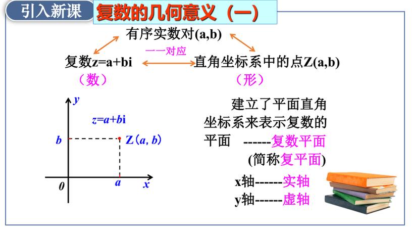 复数用角度表示方法