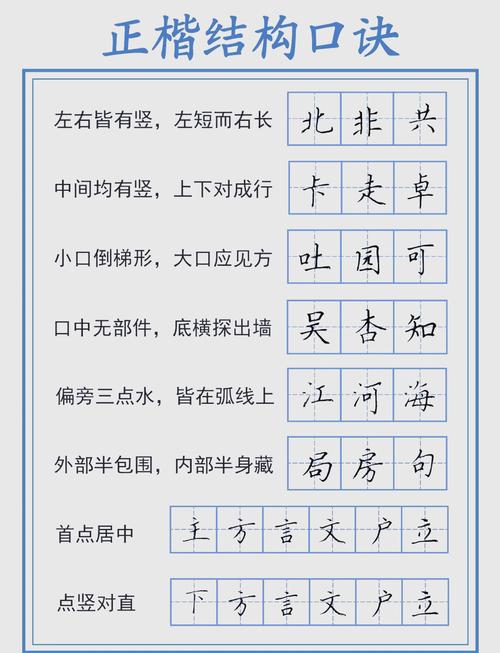 写字结构八个规律口诀