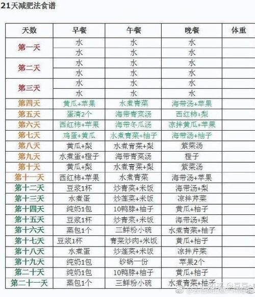 减肥最快的方法