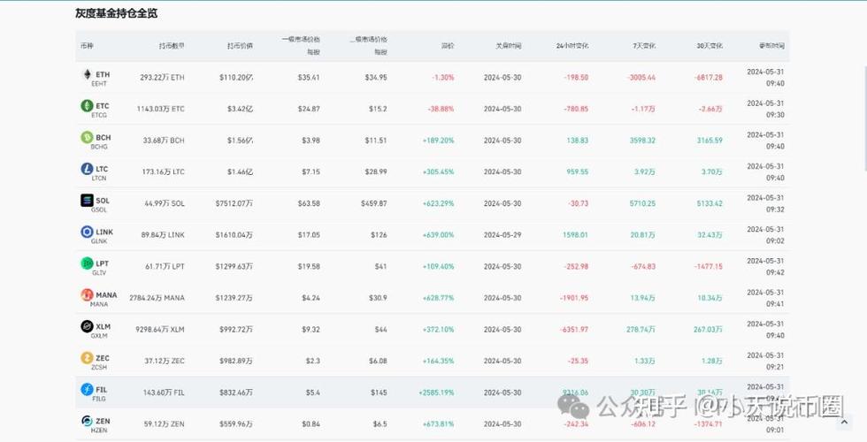 灰度FIL最新持仓表图标