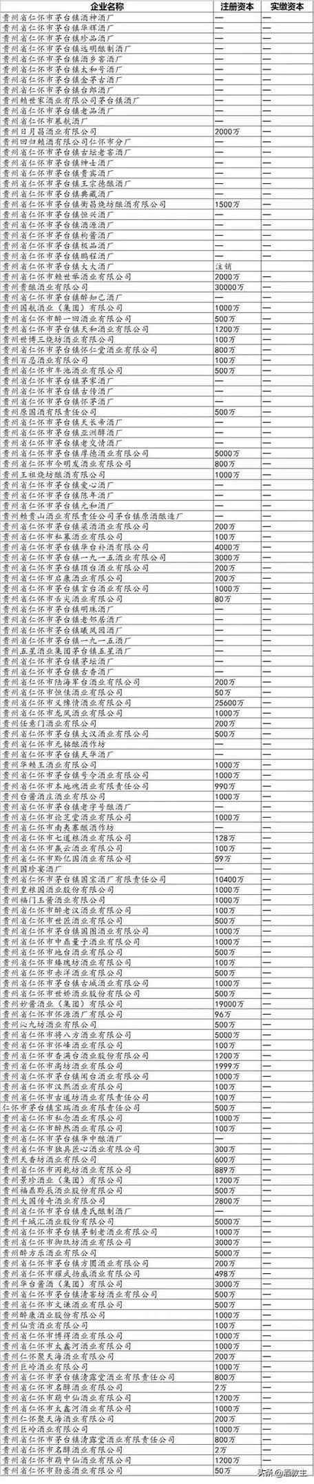 茅台十大酒厂排行榜