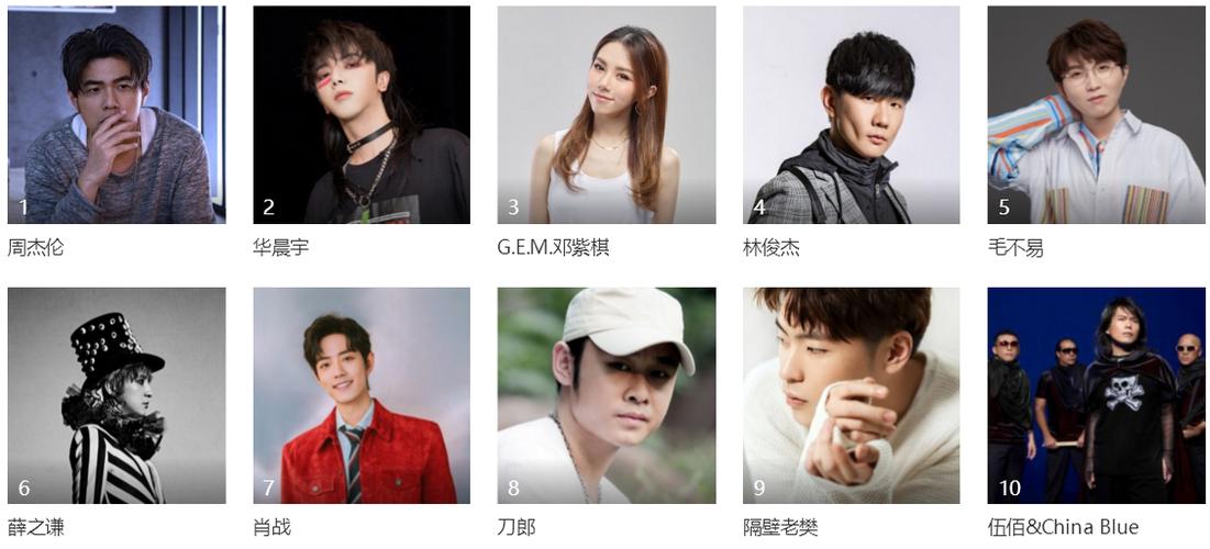 酷狗音乐歌手人气排名