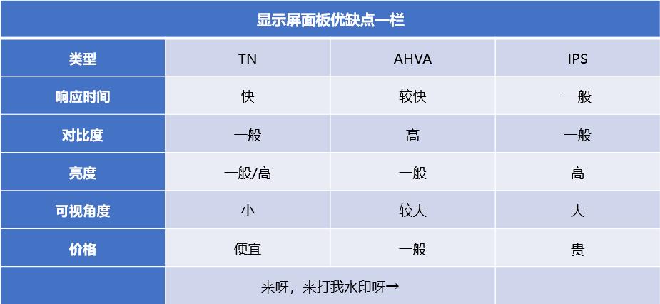 显示屏的好坏看哪些参数