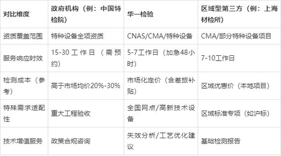 PE是哪个部门