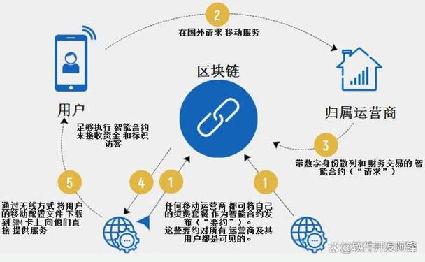 国家这次区块链针对哪一方面