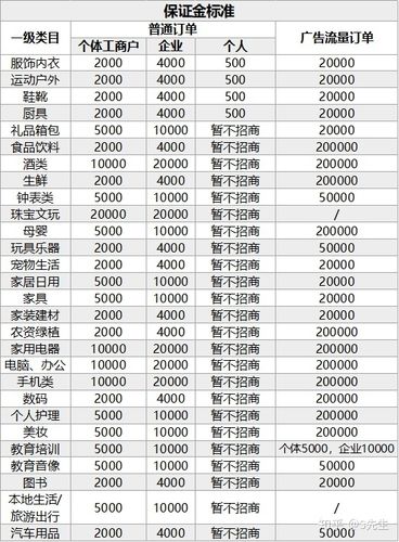 开抖音小店需要多少费用