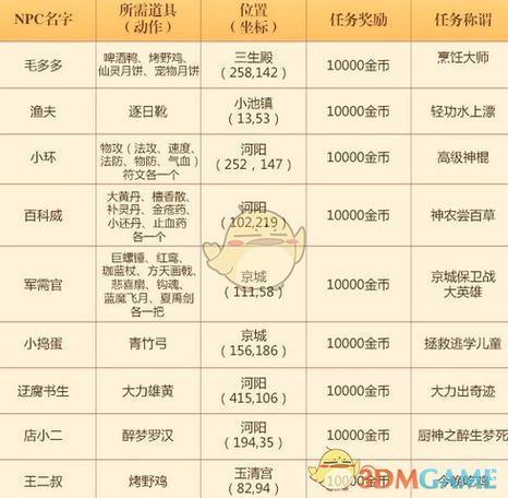 诛仙手游各有所需任务怎么做