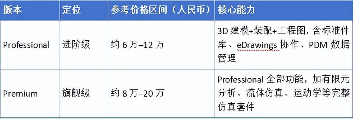 SolidWorks收费吗