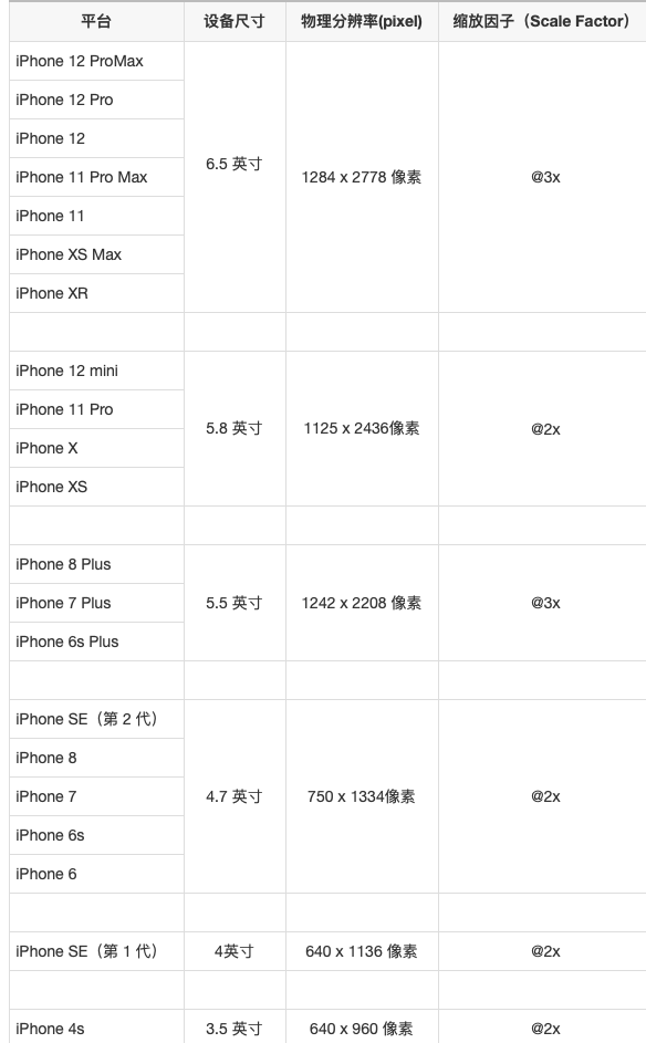 苹果各个型号参数对比