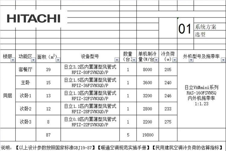 海信日立多联机维修手册