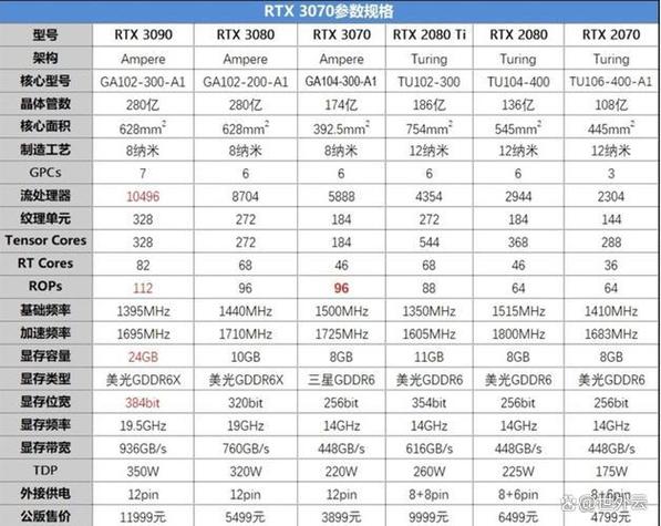 5500xt和580哪个强