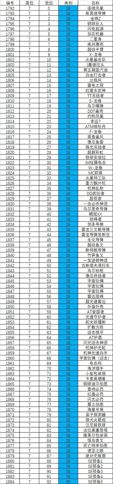 重装机兵4全物品代码