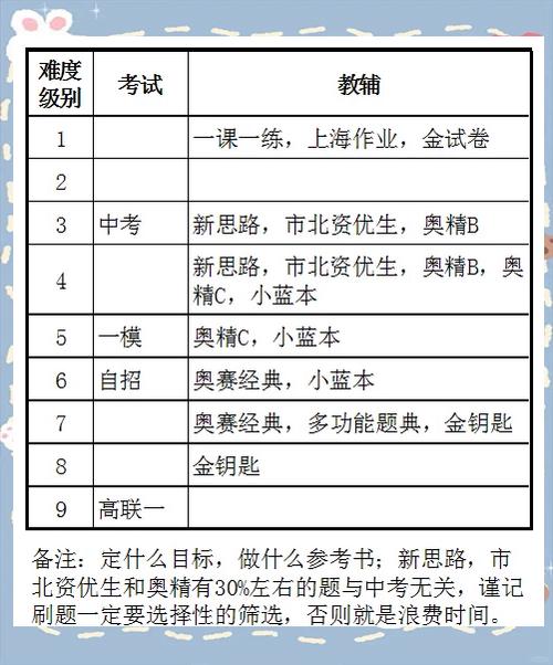 上海最建议买的三个教辅