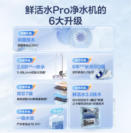 海尔净水机显示检修什么原因