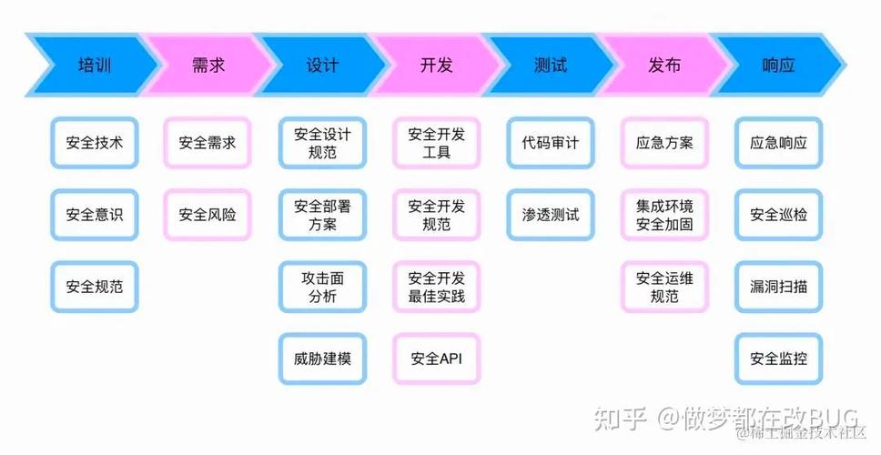 SDL是什么的缩写
