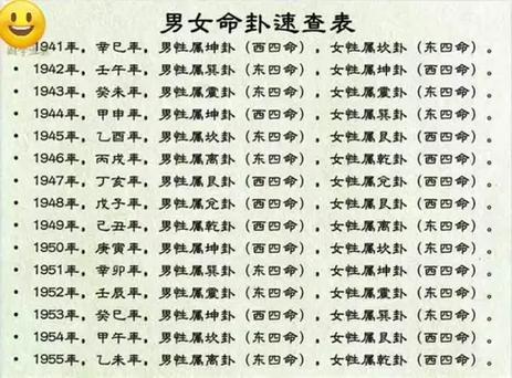 东西四命掌诀