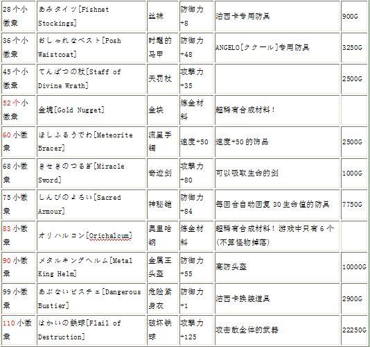 dq11小徽章有什么用