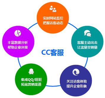 cc在线客服系统
