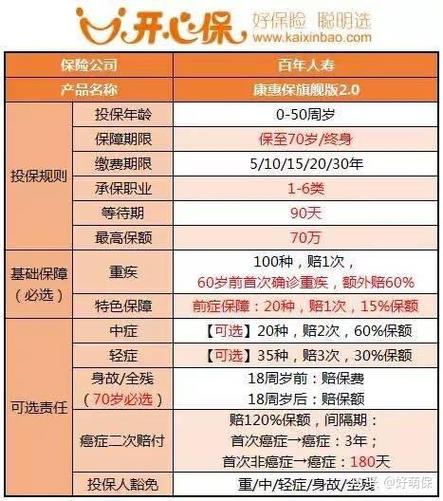 百年康惠保(旗舰版)重大疾病保险