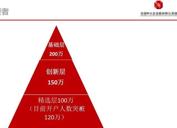 精选层合格投资者