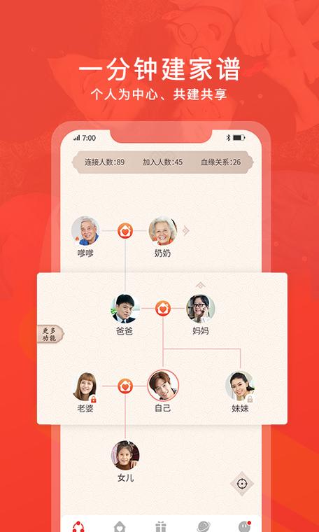 家谱用什么软件排版