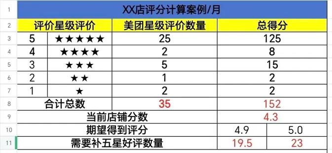 美团顾客评价回复大全好评