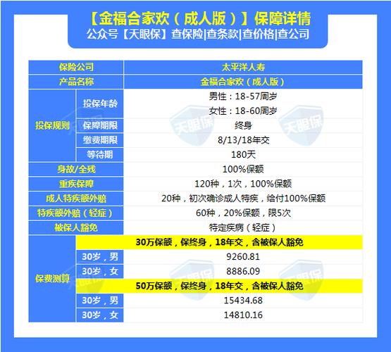太平洋保险金福人生返本吗
