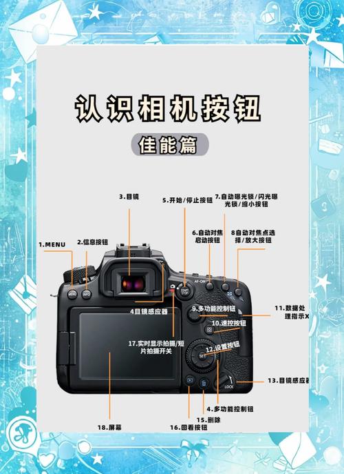 佳能相机调照片尺寸的快捷键