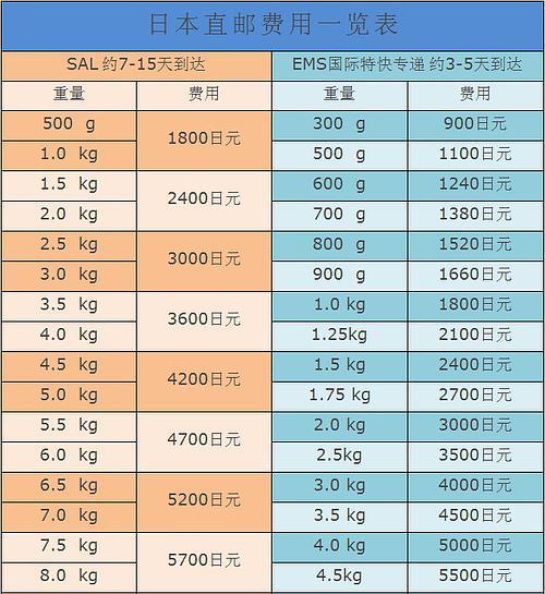 从中国寄手机到日本要多少钱