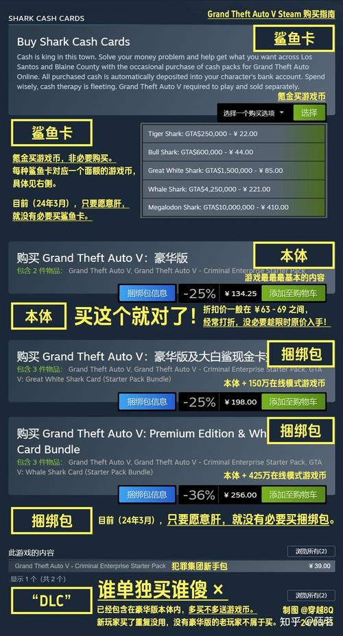 gta5如何一次性卖掉库存货