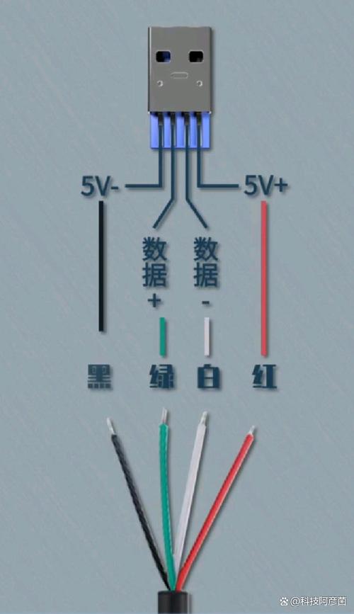 usb里面4根线分别是什么线