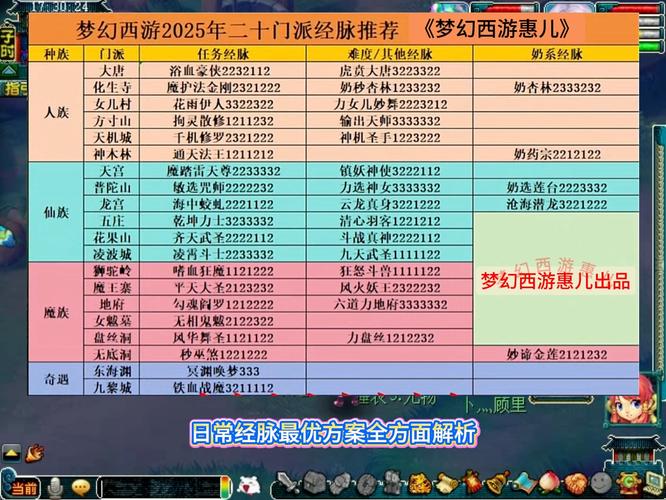 梦幻西游电脑版新手玩什么门派好