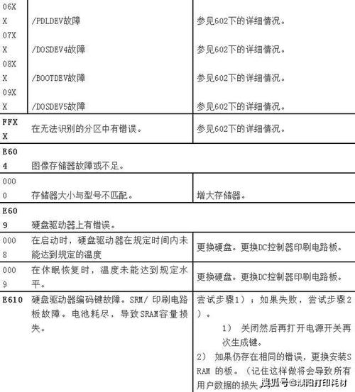 佳能打印机出现p08代码什么故障