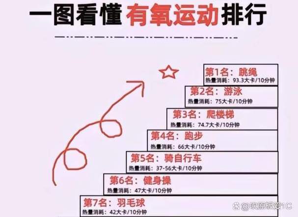 无氧极限有什么好处