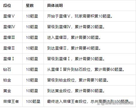 王者荣耀在线时长规则