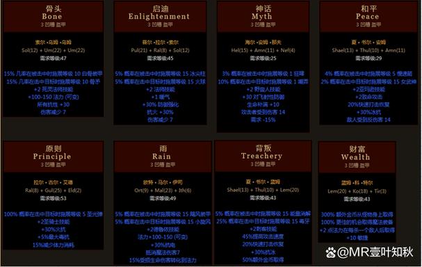 暗黑2重制版盔甲符文之语大全图片