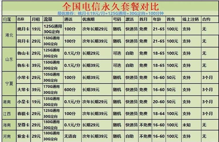 电信宽带最低套餐