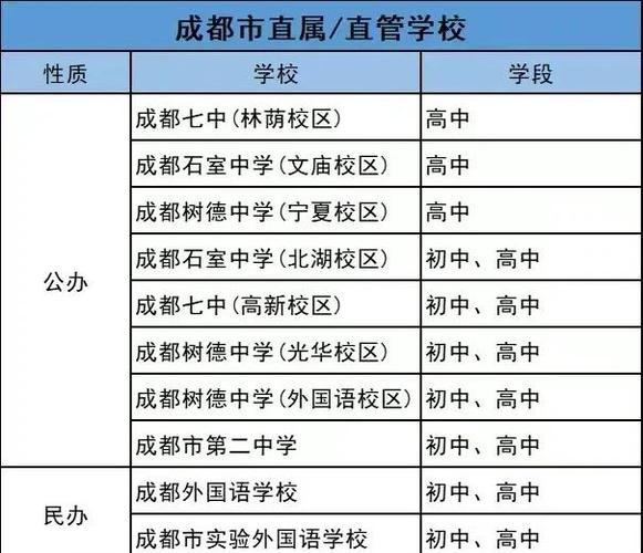 成都数字学校cdds365