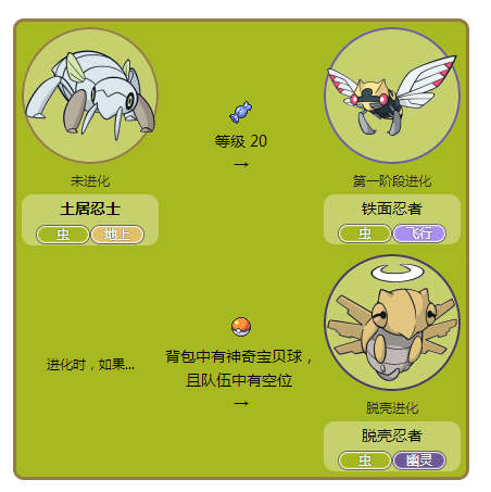 土居忍士怎么学剑舞