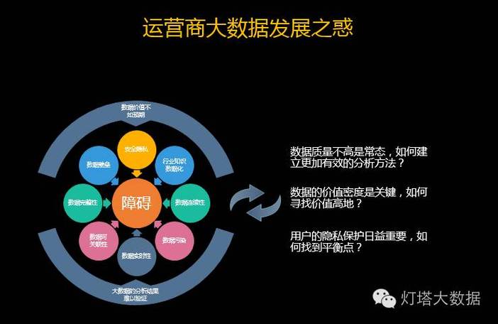 灯塔大数据学生端截图3