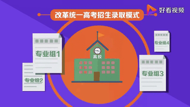 高考改革新方案2019