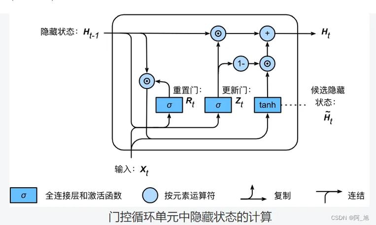 打开家门是平移还是旋转