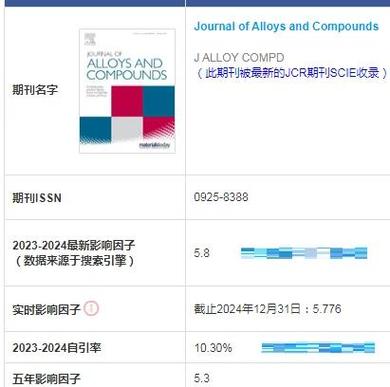 JAC是几区期刊